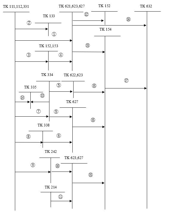 Sơ đồ 1. Sơ đồ hạch toán theo TT 2002014TT-BTC