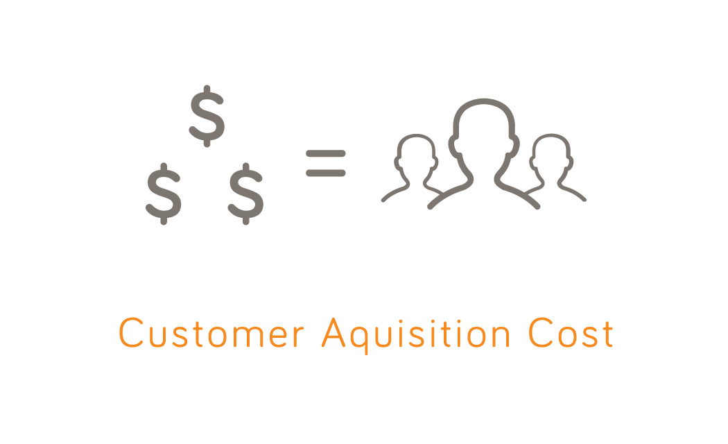 customer acquisition cost