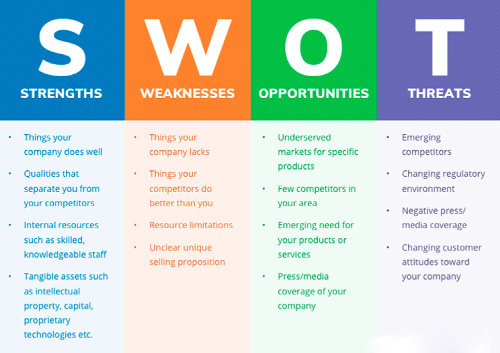 Nghiên cứu điểm mạnh, điểm yếu, cơ hội cũng như thách thức của doanh nghiệp theo mô hình SWOT