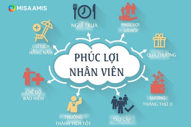 Xây dựng chế độ đãi ngộ cho nhân viên