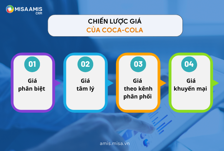 Chiến lược giá của Coca-Cola