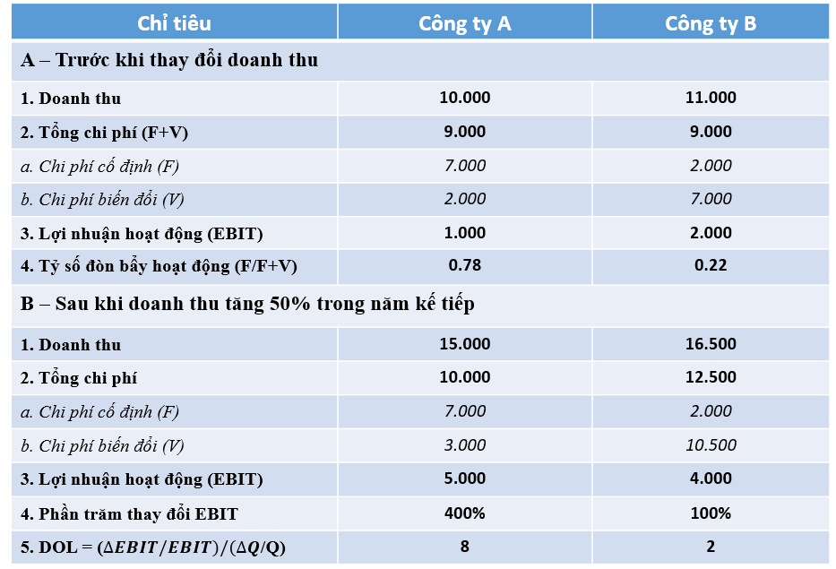 Ví dụ minh họa