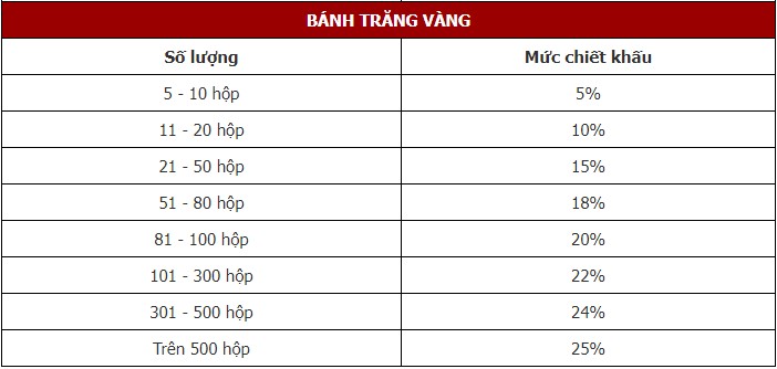 khuyến mãi của sản phẩm kinh đô