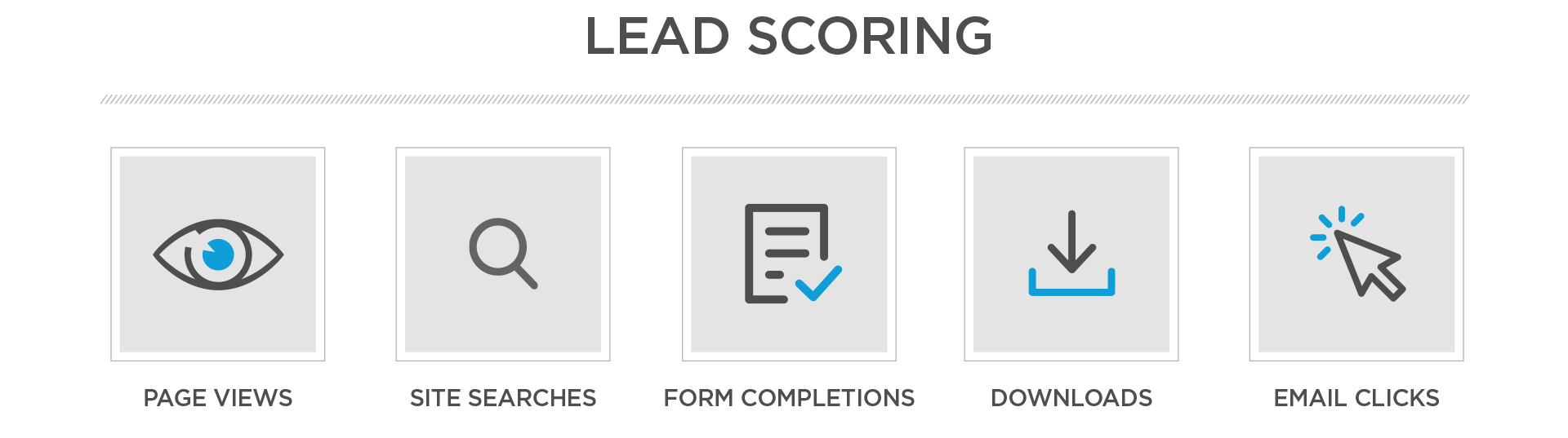 lead scoring