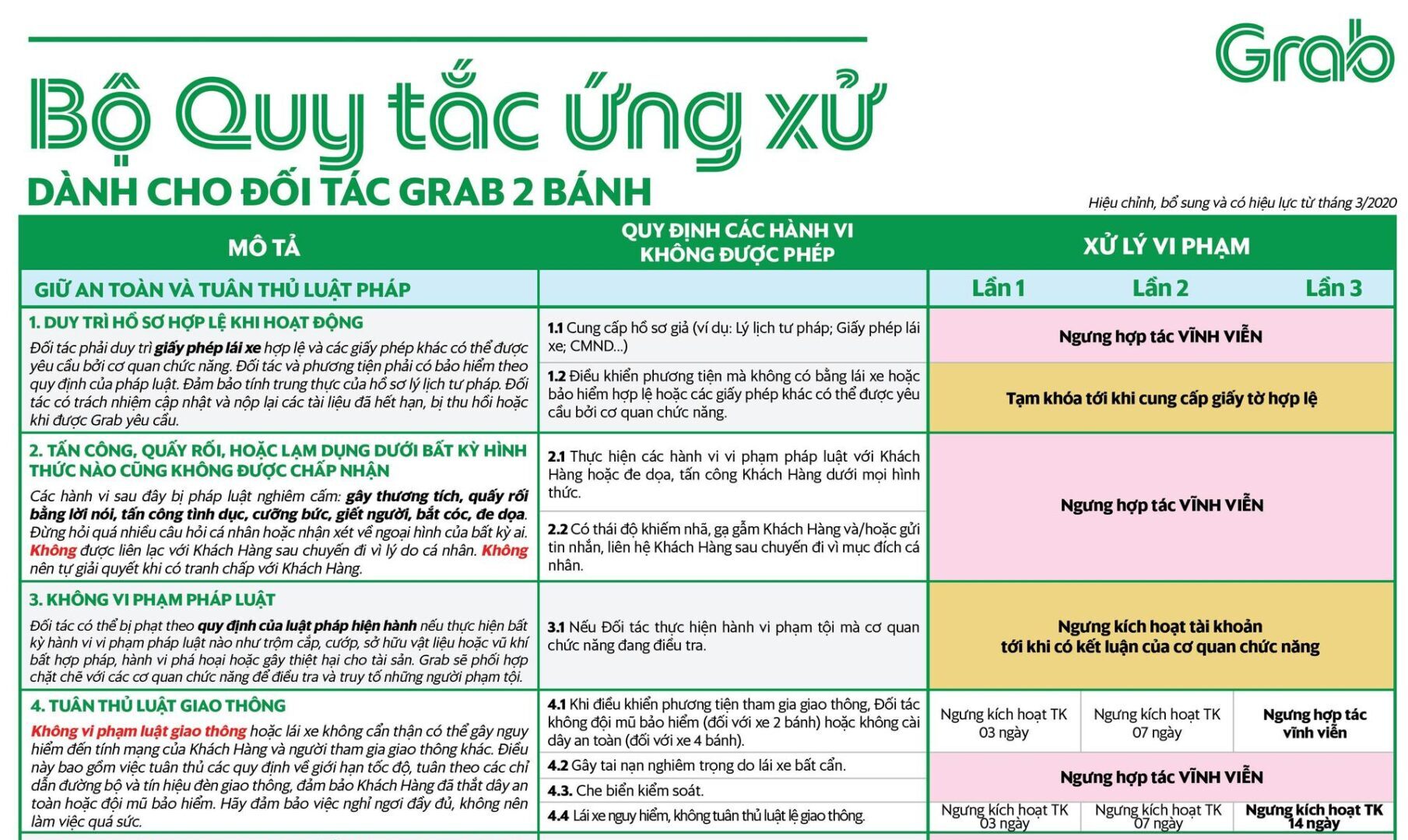 bo-quy-tac-ung-xu-cua-tai-xe-Grab