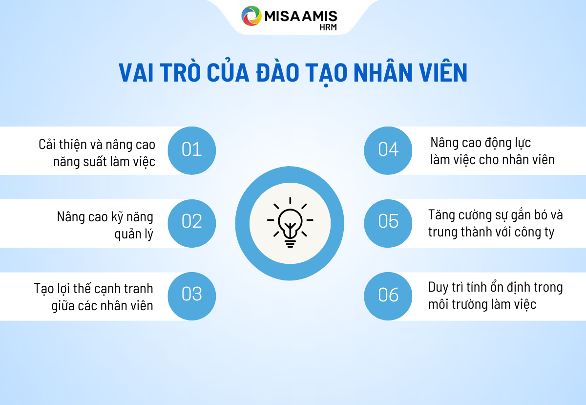 chương trình đào tạo nhân viên