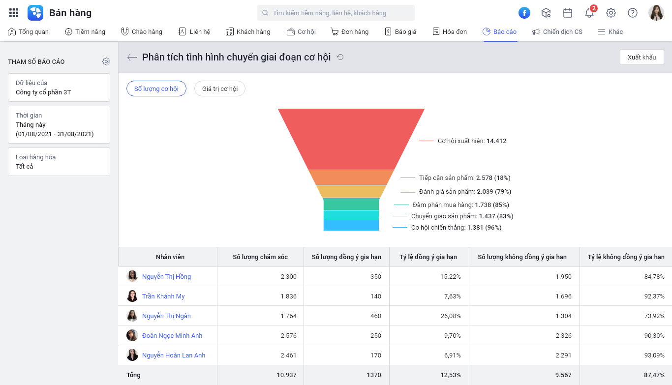 giao diện phần mềm AMIS CRM 