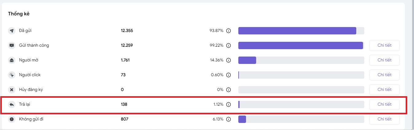 báo cáo email trả lại trên aimarketing