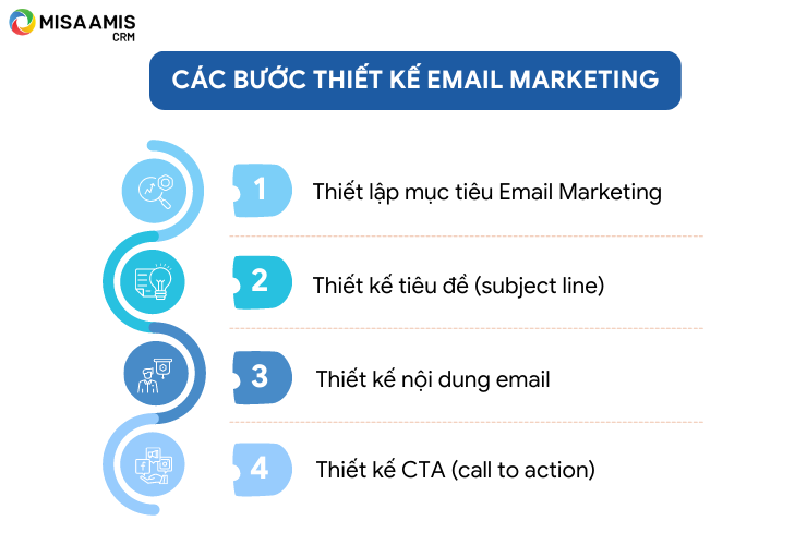 các bước thiết kế email marketing