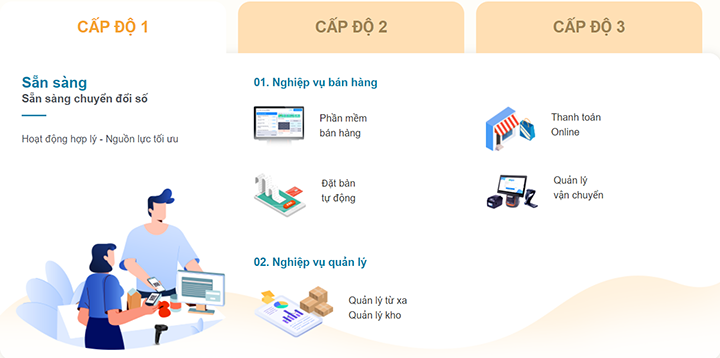 Cấp độ 1 của khung chuyển đổi số FnB