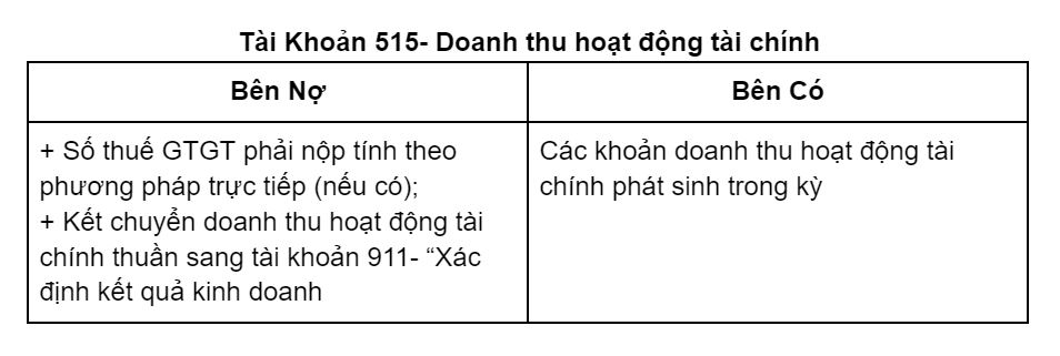 Kết cấu tài khoản 515