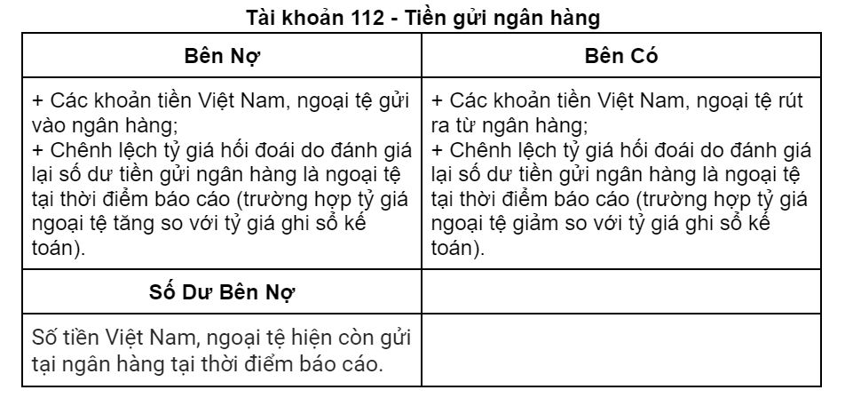 Kết cấu tài khoản 112