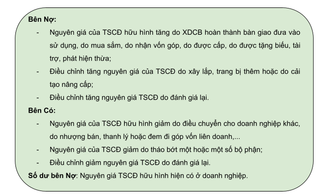 Kết cấu và nội dung phản ánh của tài khoản 211 - Tài sản cố định hữu hình