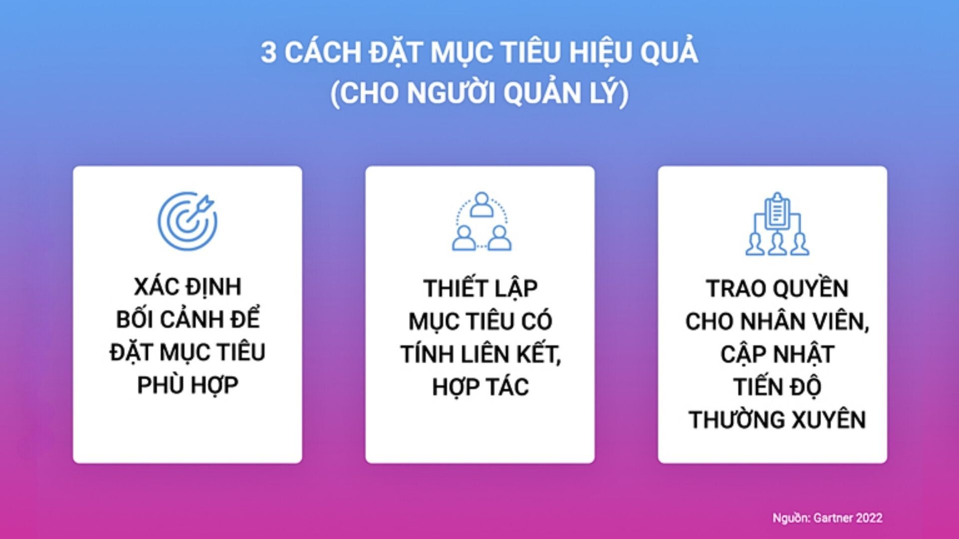 thiết lập mục tiêu công việc