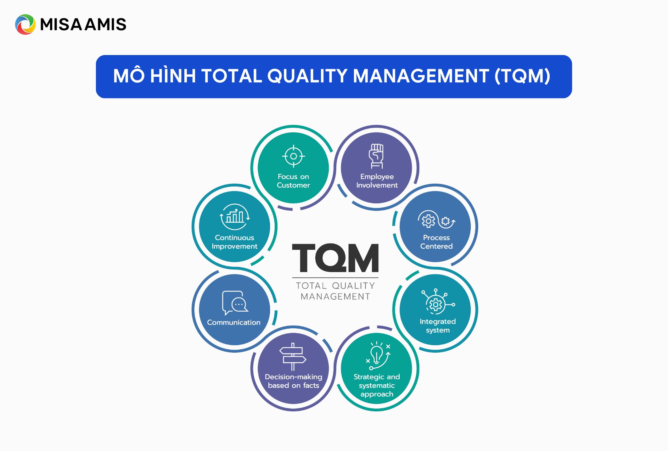 Mô hình Total Quality Management (TQM)