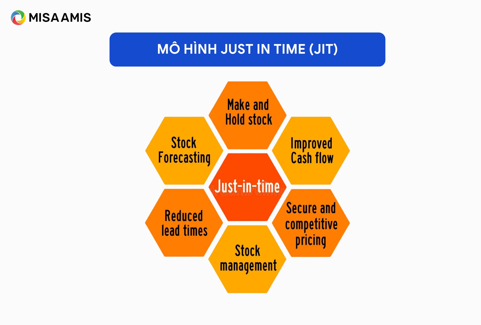 Mô hình sản xuất Just-in-Time (JIT)