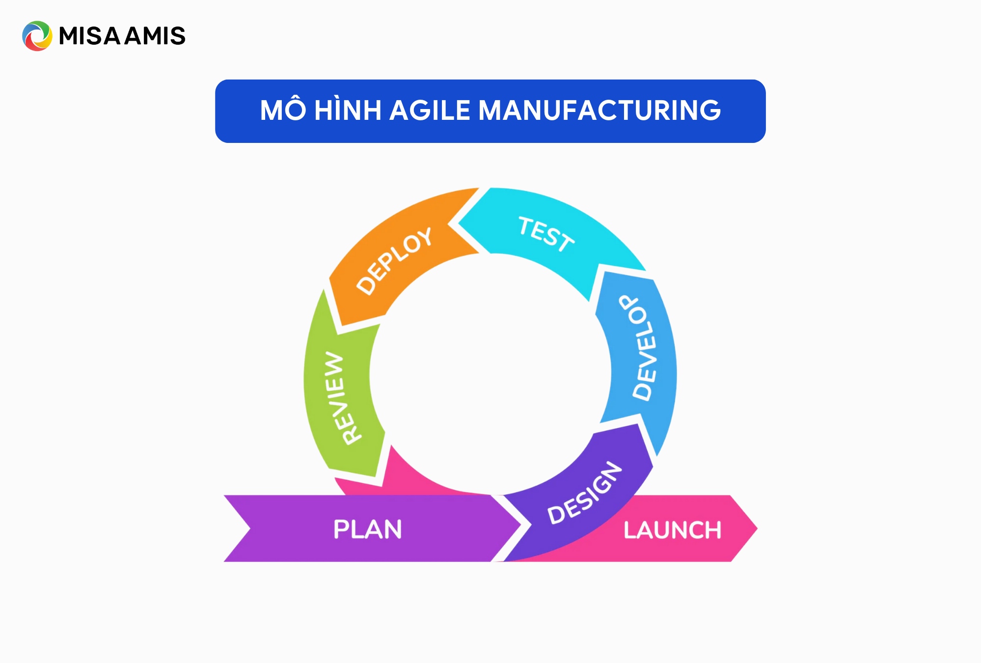 Mô hình sản xuất Agile (Agile Manufacturing)