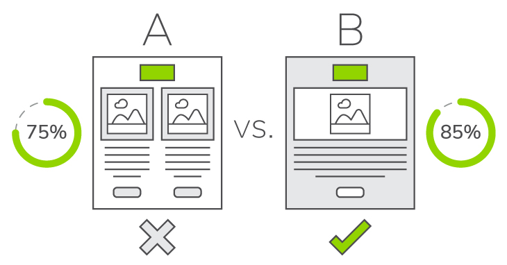 ứng dụng ab testing đối với email