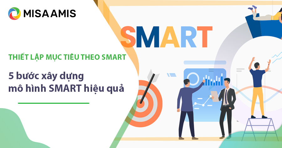 Thiết lập mục tiêu SMART