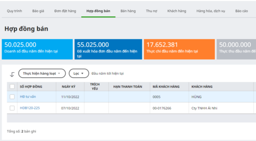 Hạch toán lãi lỗ theo dự án, hợp đồng