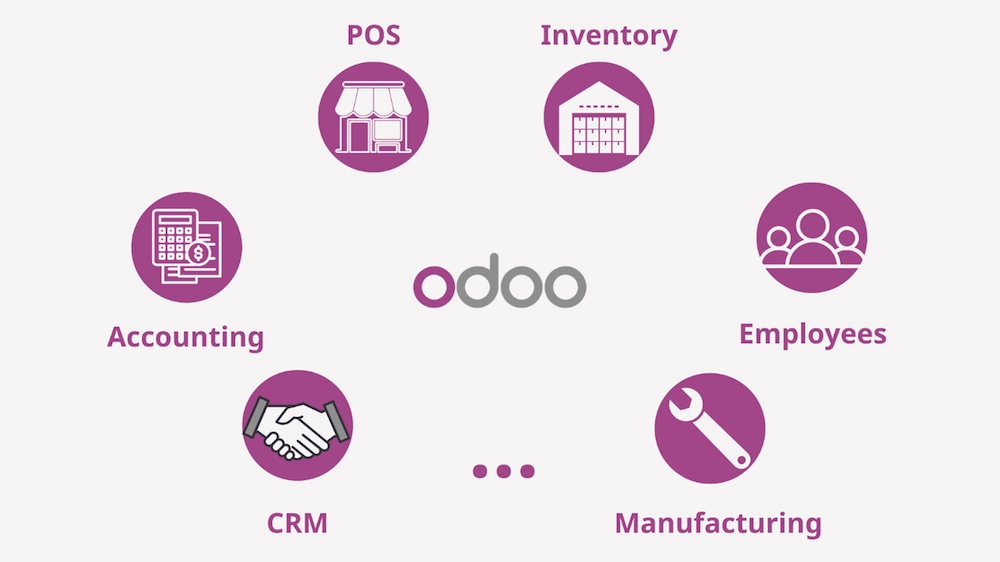 dùng thử phần mềm erp odoo