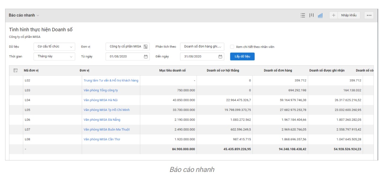 AMIS CRM