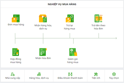 Theo dõi chi tiết hoạt động mua hàng