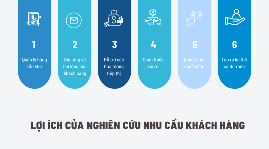 nhu cầu của k hách hàng