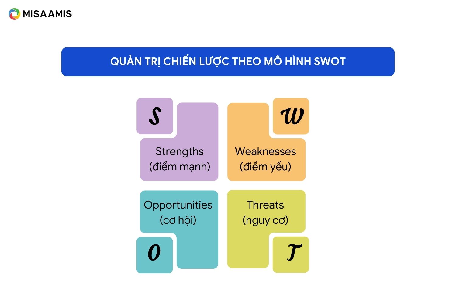 mô hình quản trị chiến lược SWOT