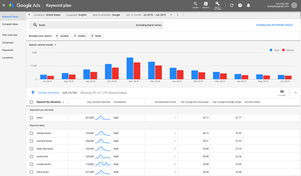 Ứng dụng Google Keyword Planner cho phép doanh nghiệp tìm hiểu nhu cầu tiềm ẩn của khách hàng