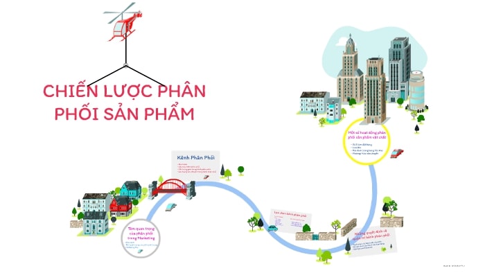 tìm hiểu chiến lược phân phối sản phẩm là gì