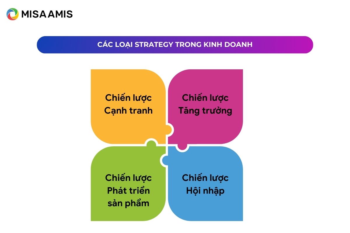 các loại strategy trong kinh doanh