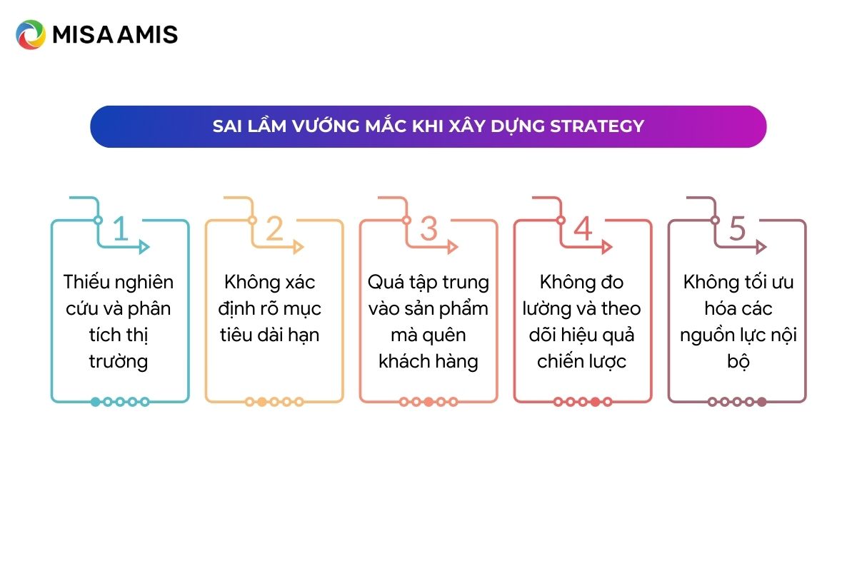 sai lầm khi xây dựng strategy