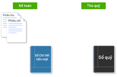 AMIS Kế toán