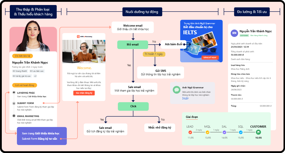 Phần mềm AMIS aiMarketing