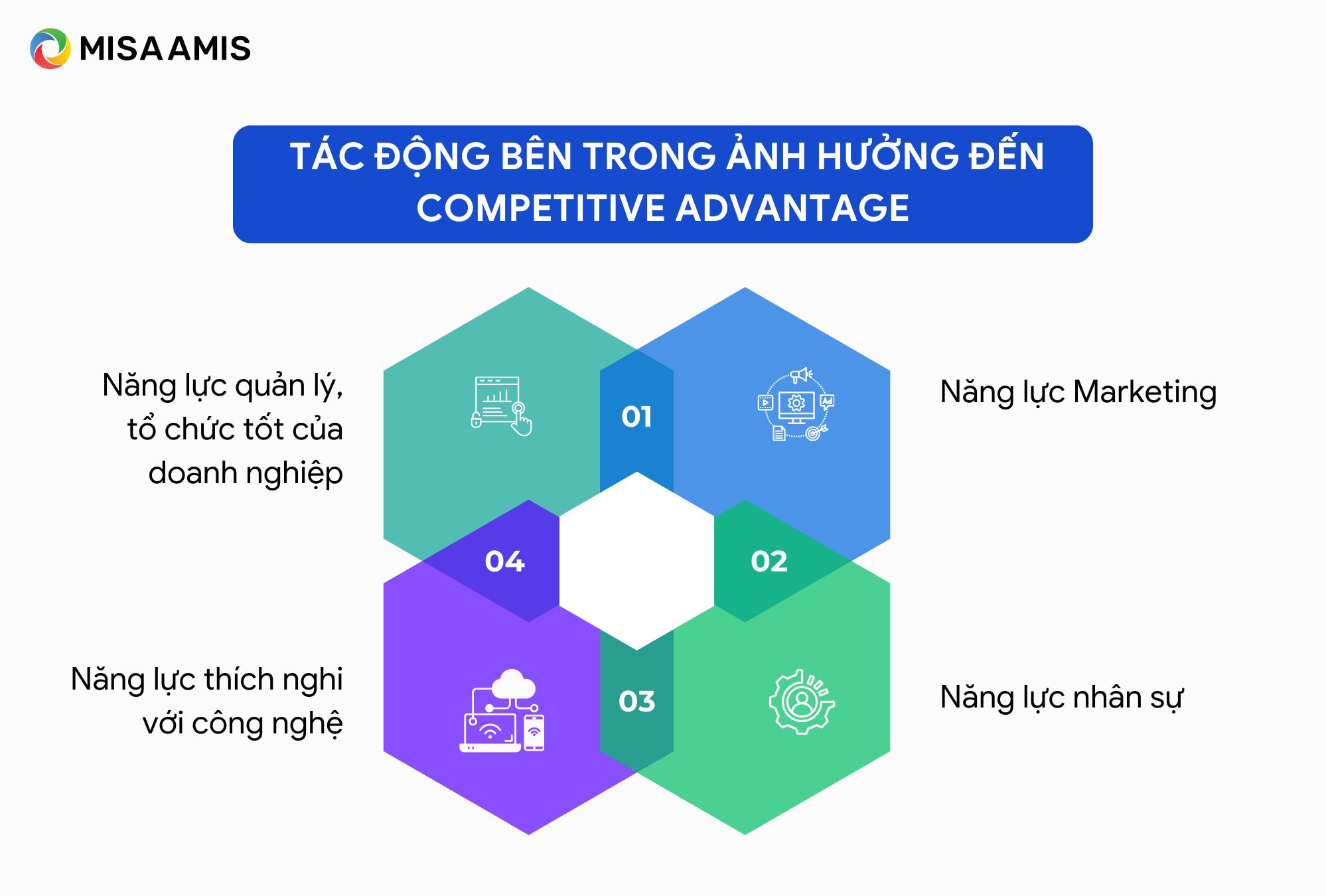 yếu tố bên trong tác động đến lợi thế cạnh tranh