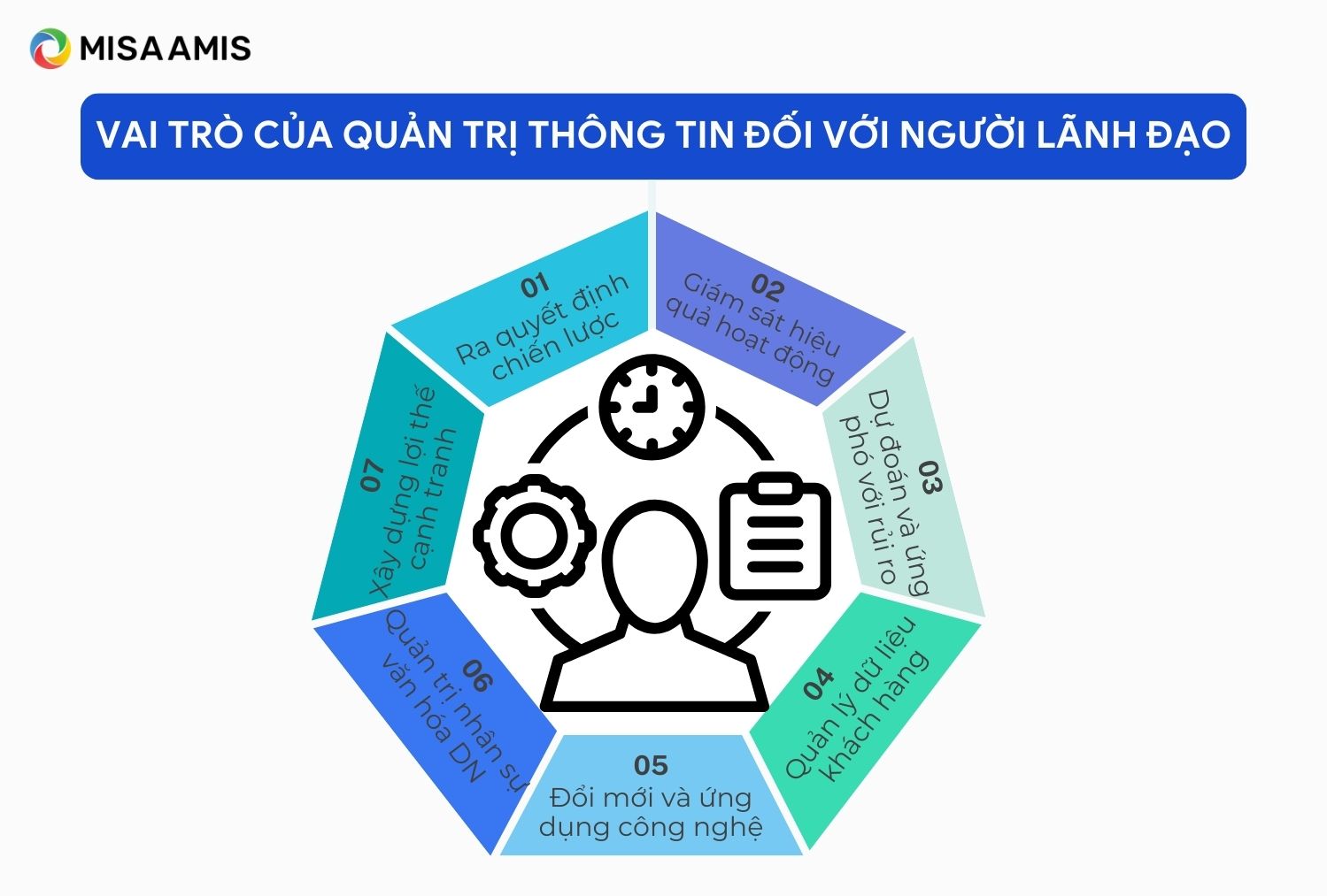 Vai trò của quản trị thông tin