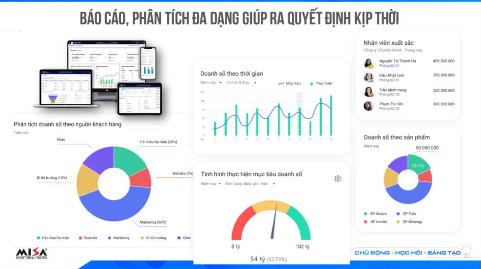 crm cung cấp báo cáo đa chiều