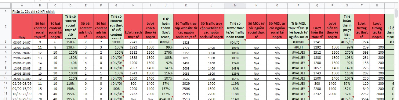 mẫu báo cáo social