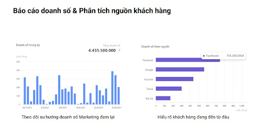 Báo cáo doanh số & phân tích nguồn hàng