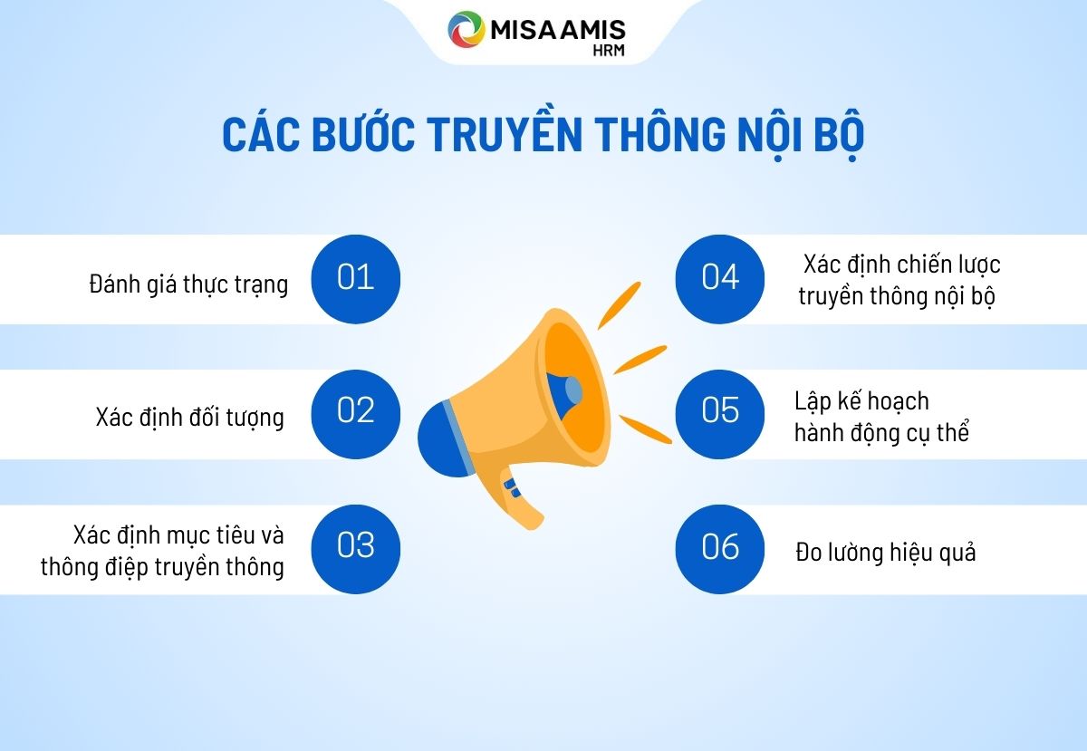 chiến lược truyền thông nội bộ