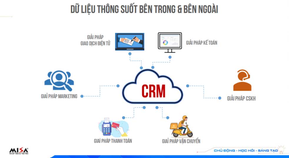 crm giúp liên thông dữ liệu