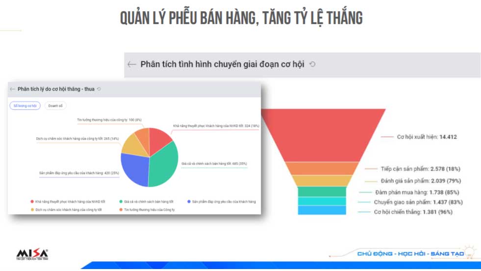 crm tăng tỷ lệ chuyển đổi phễu