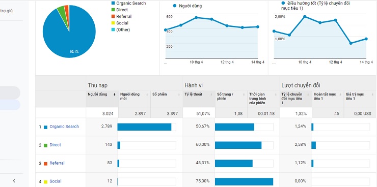 mẫu báo cáo hoạt động marketing trên website