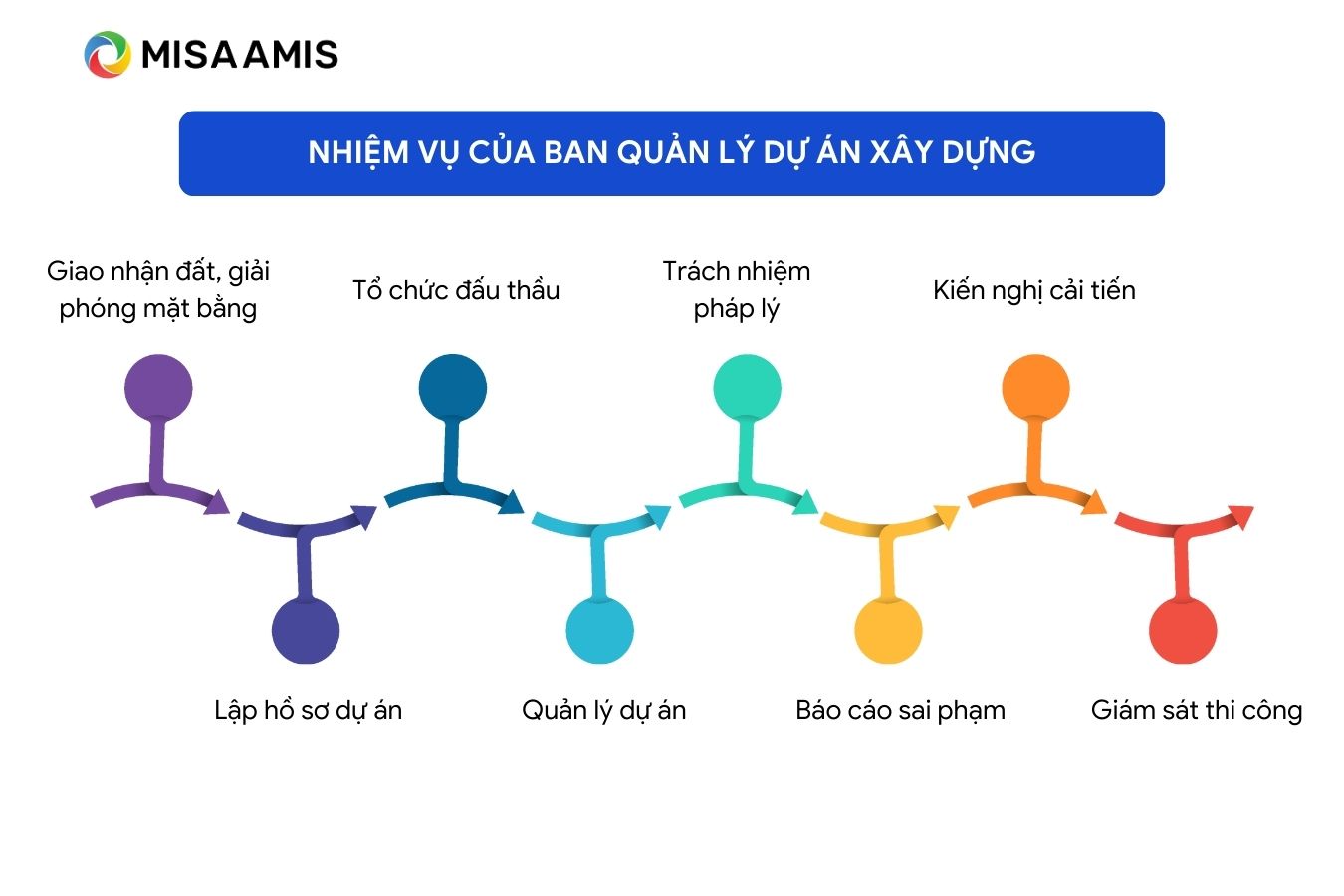 nhiệm vụ của ban quản lý dự án xây dựng