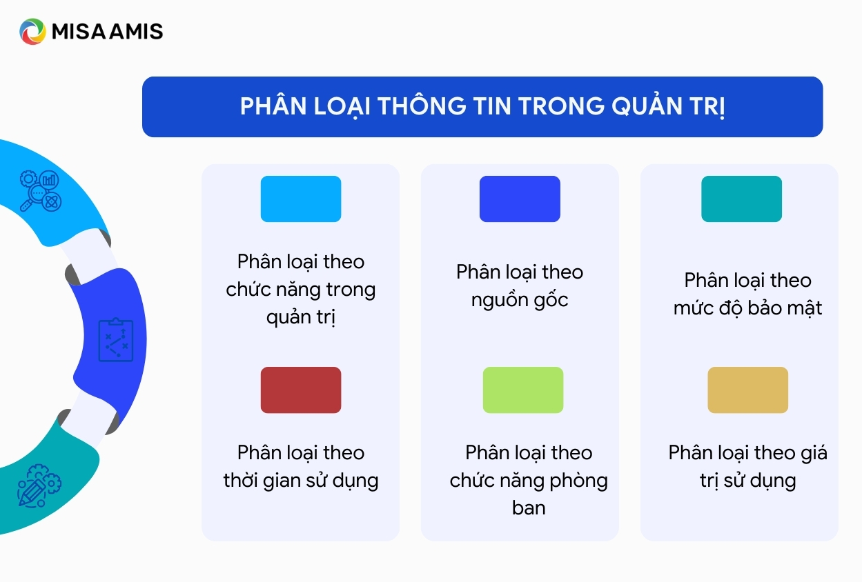 Phân loại thông tin quản trị