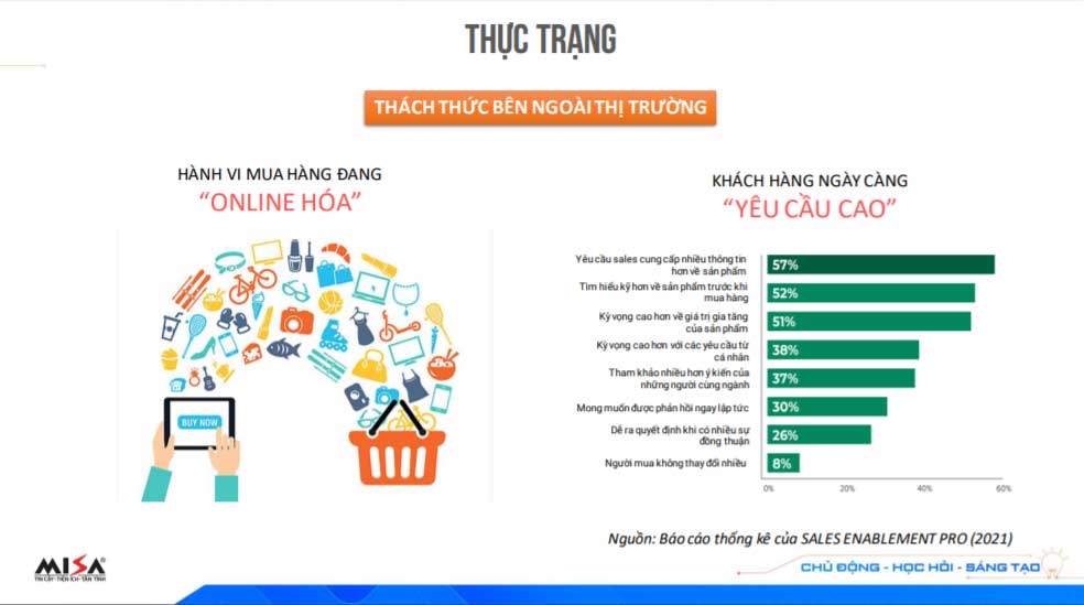 Thách thức bên ngoài thị trường