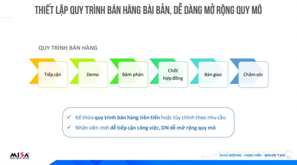 chuyển đổi số bán hàng bằng crm giúp thiết lập quy trình bán hang phù hợp