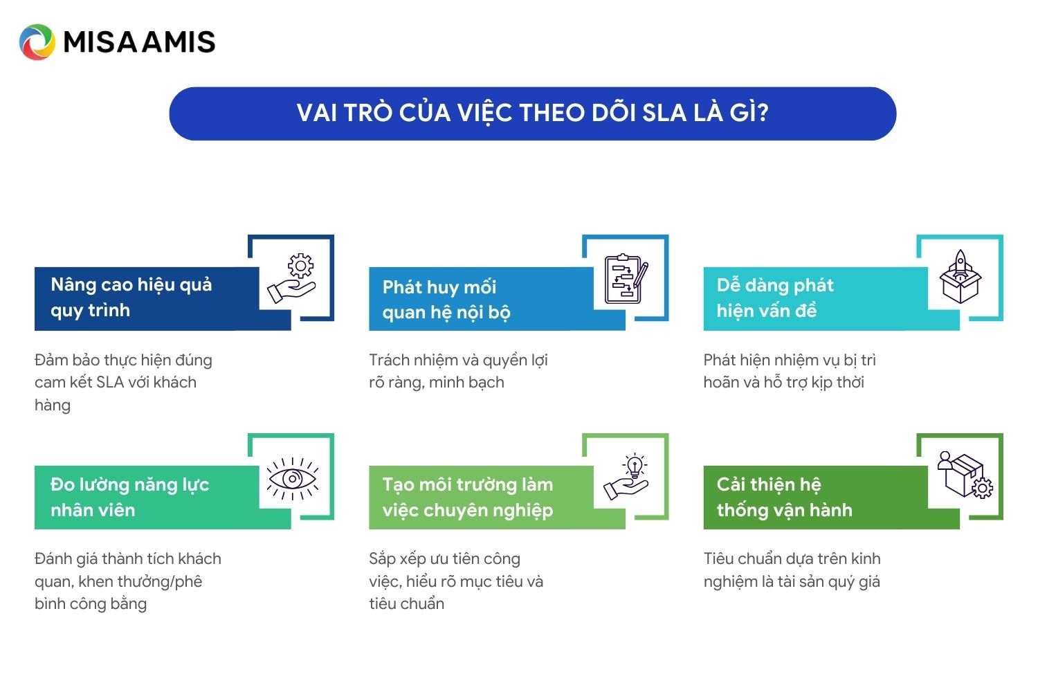 vai trò của việc theo dõi SLA