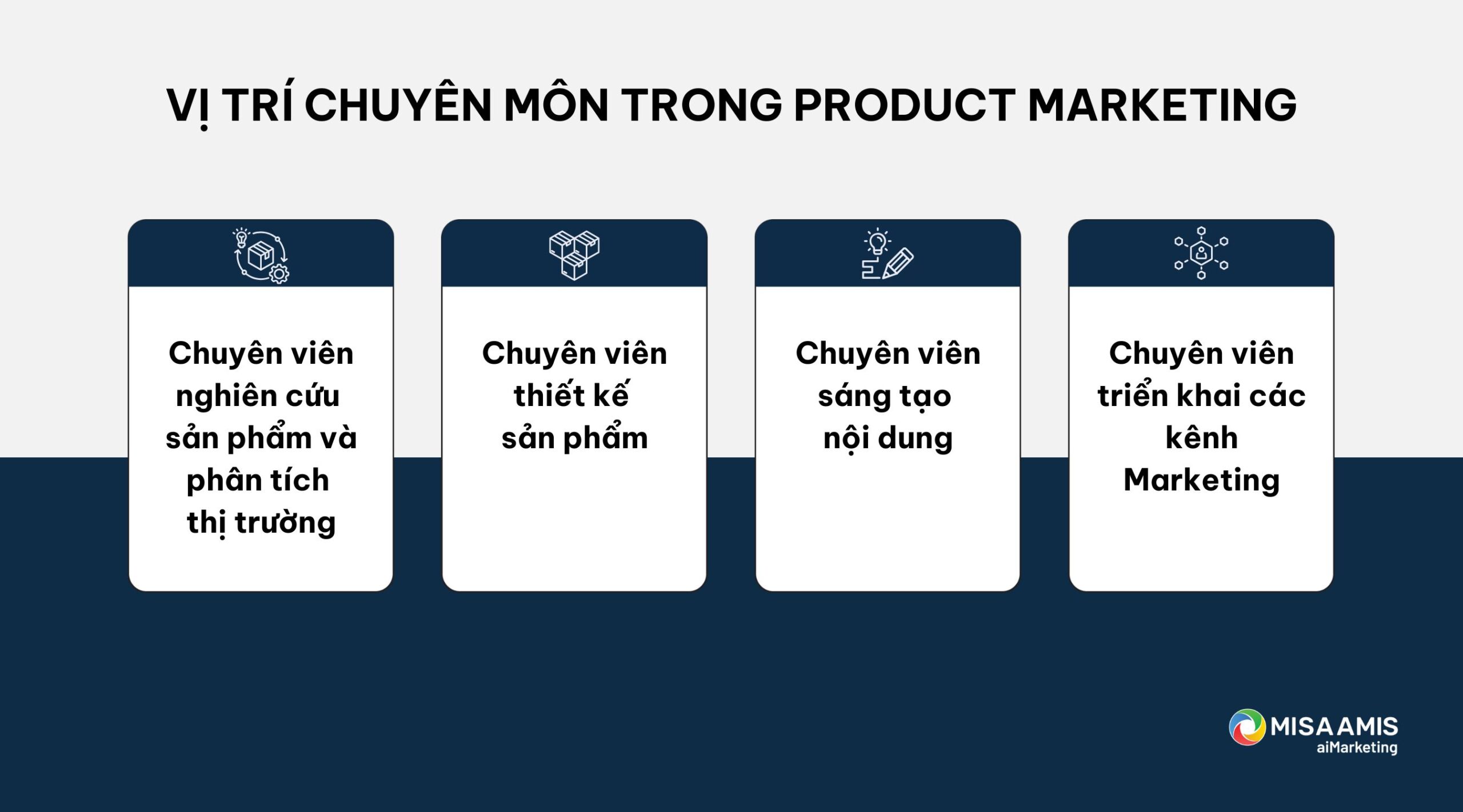 4 vị trí trong product marketing